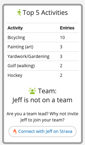 player data